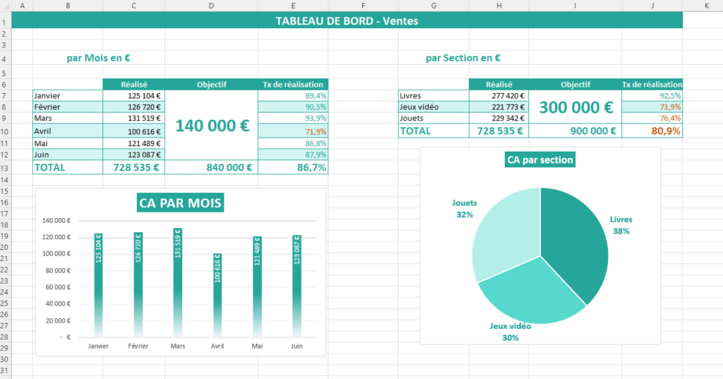 tableau de bord formation excel