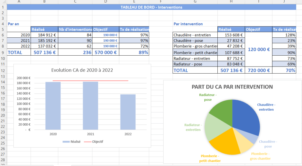 tableau de bord formation excel artisans